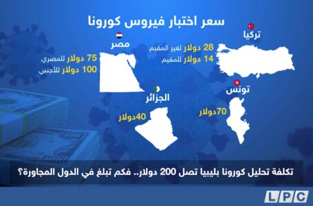 تقرير | تكلفة تحليل كورونا بليبيا تصل 200 دولار.. فكم تبلغ في الدول المجاورة؟